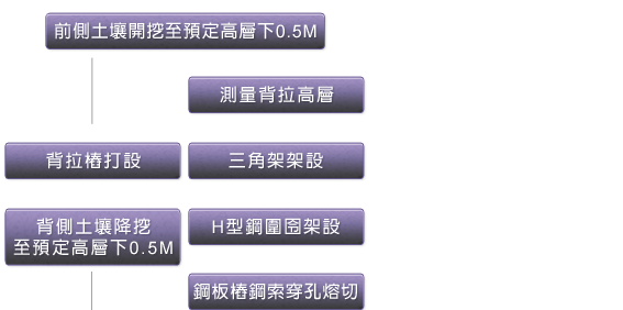 背拉鋼索施工工程