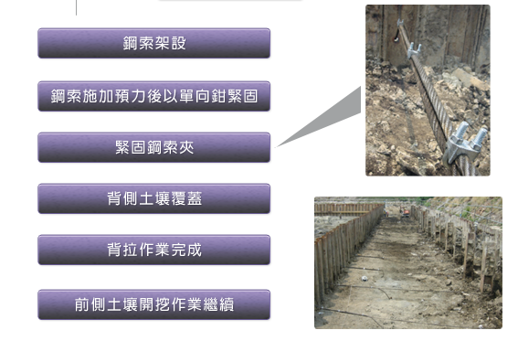 背拉鋼索施工工程